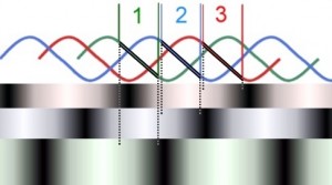 3_gradients_per_canvi_de_fase-300×167-1 Network operators, companies