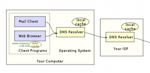 Page not found: your DNS server