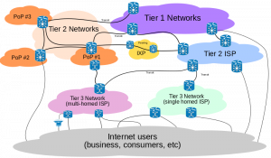 800px-Internet_Connectivity_Distribution_-_Core.svg_-300×175-1