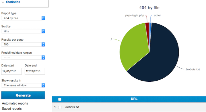 troubleshooting 404