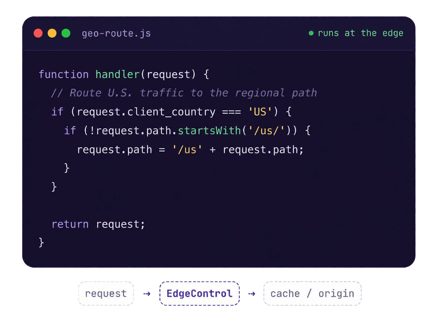 EdgeControl JavaScript code running delivery logic at the CDN edge